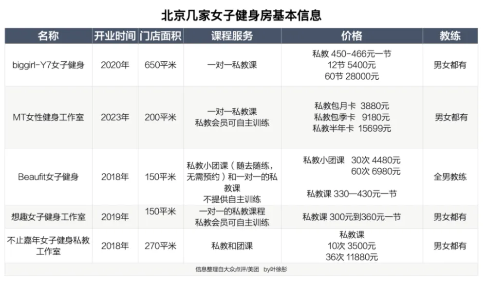 渝中区健身房价格_渝北健身房哪家好_渝北区健身房私教