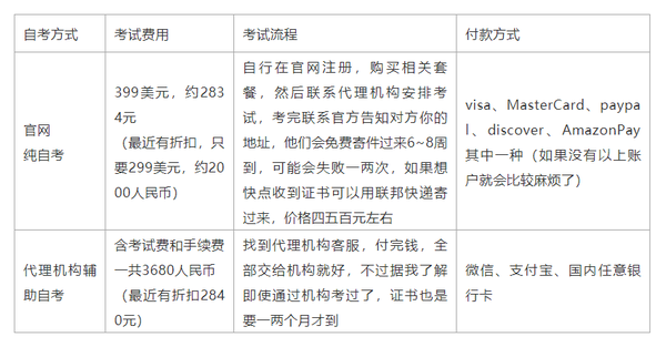 健身教练营养知识_健身教练营养学有哪些_营养学健身教练