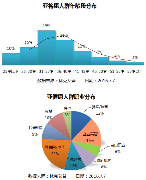 经络气血亚健康_经络亚健康解释_十四经络亚健康