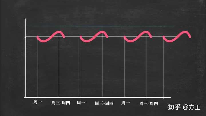 健身后提高营养的方法_锻炼后营养补充_健身营养怎么跟上