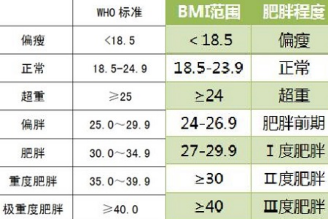 健身房增肌训练视频_健身房哪些运动不增肌_健身房增肌食谱