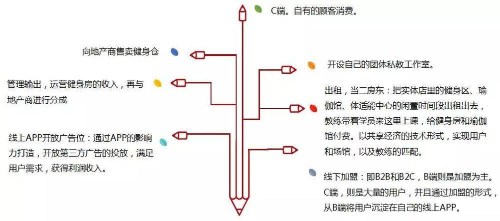 健身营养餐外食有哪些_健身营养餐的做法大全_健身餐的营养学原理