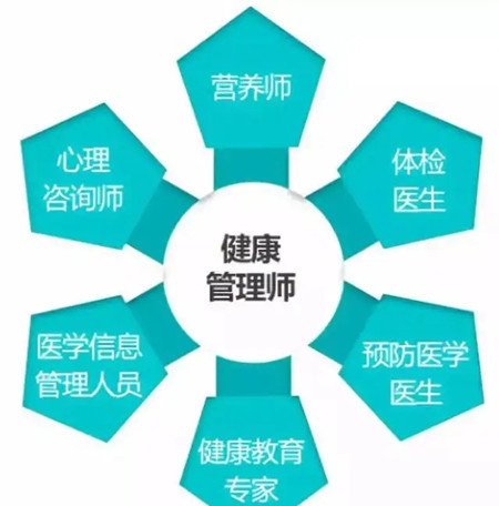 西藏亚健康管理企业_做亚健康行业的企业_亚健康管理瘦身机构中心