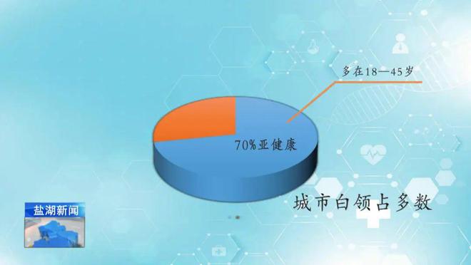 养生亚健康行业趋势课件_养生亚健康加盟_亚健康养生方