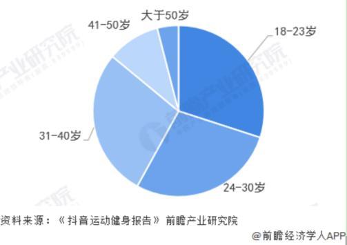 网红健身主播_明星直播健身推荐女主_健身主播谁最有名